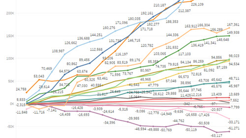 sample of data visualization, linked to full visualization at Data Revelations
