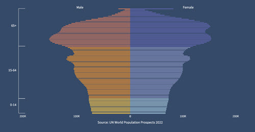 sample of data visualization, linked to full visualization at Taiwan Data Stories